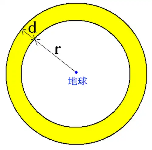 地球からの距離rから(r+d)の間に含まれる恒星を求める説明図