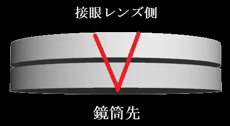 望遠鏡の対物レンズを外した時に印の入れ方の図