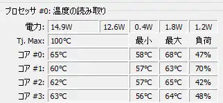 冷却器無しのデータ