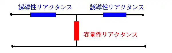 T字型回路網