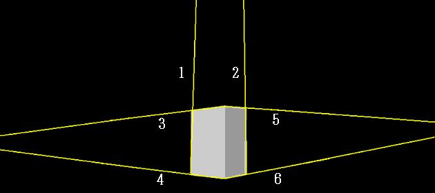 遠近法の透視法の説明図