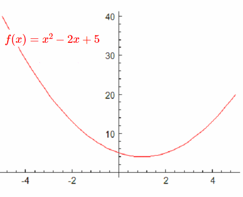 f(x)=x^2-2x+5 のグラフ