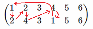 数の巡回置換の説明図1