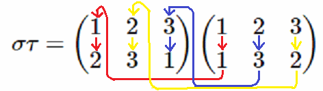 置換の積の計算方法説明図1