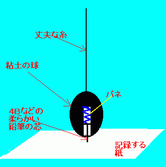 自作の地震計の構造図