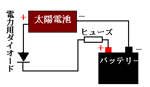 補充電用、太陽電池パネルとバッテリーを繋ぐ回路